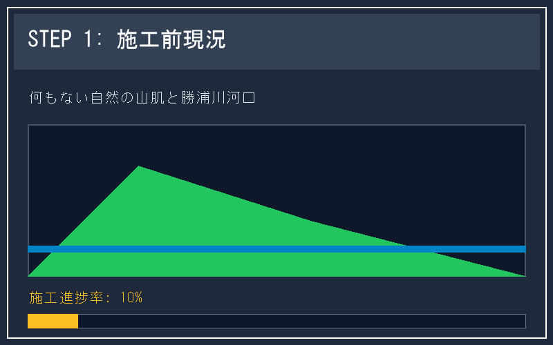 施工ステップ